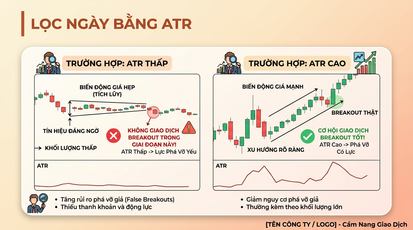 Sử dụng ATR để lọc những ngày thị trường nén hoặc bung mạnh