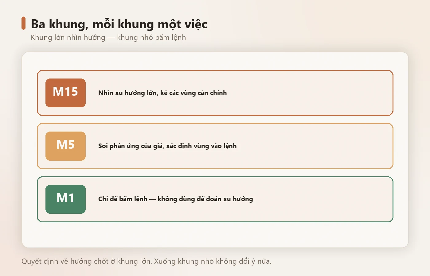 Ba khung thời gian, ba nhiệm vụ khác nhau.