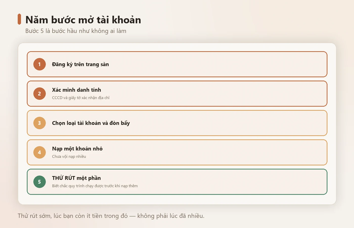 Năm bước mở tài khoản — bước thử rút là bước hay bị bỏ qua nhất.