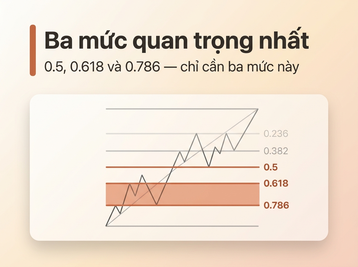 Tắt hết các mốc rườm rà, chỉ giữ lại 3 vùng chính.