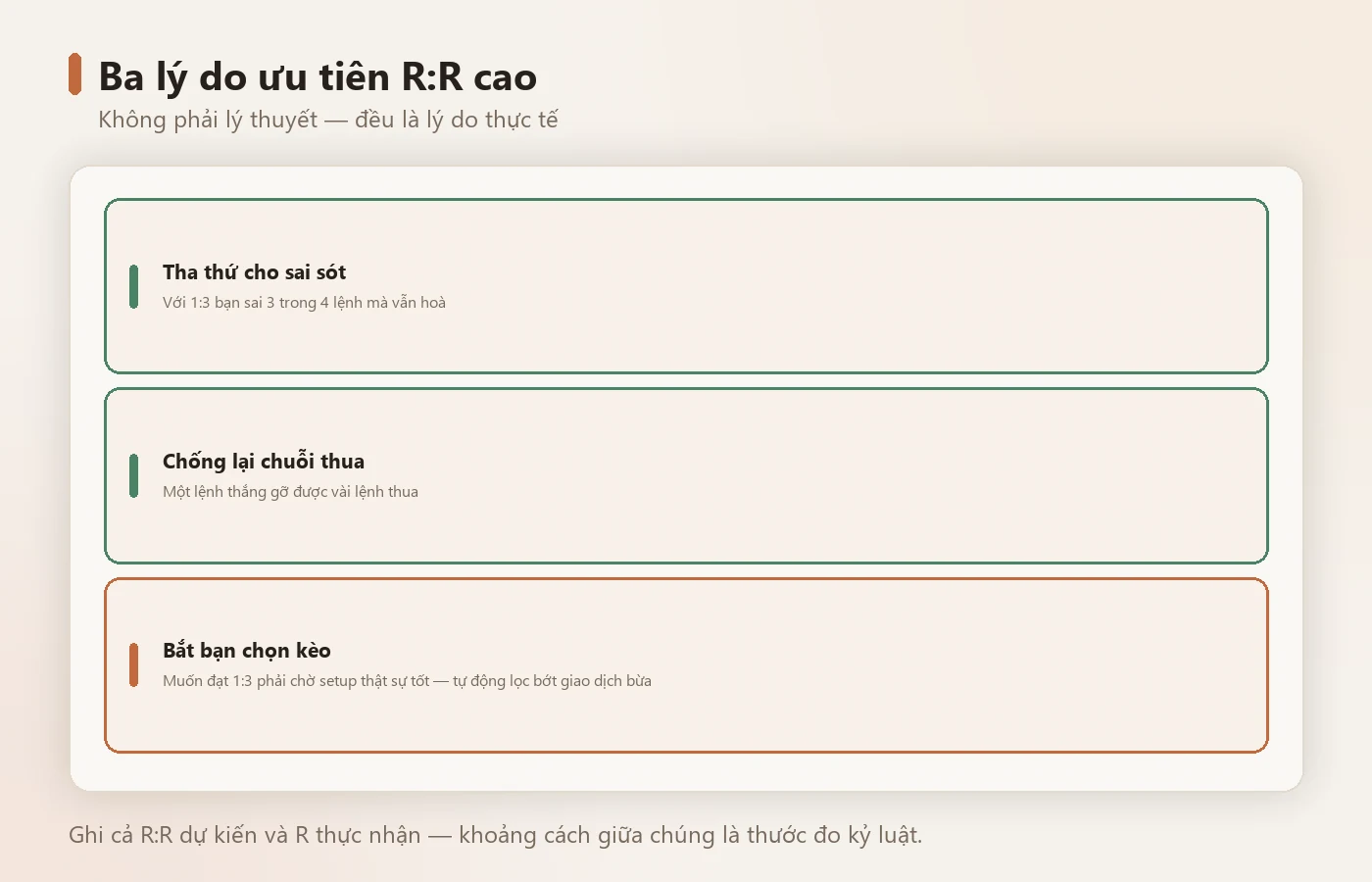 R:R cao cho phép sai nhiều lần mà vẫn sống.
