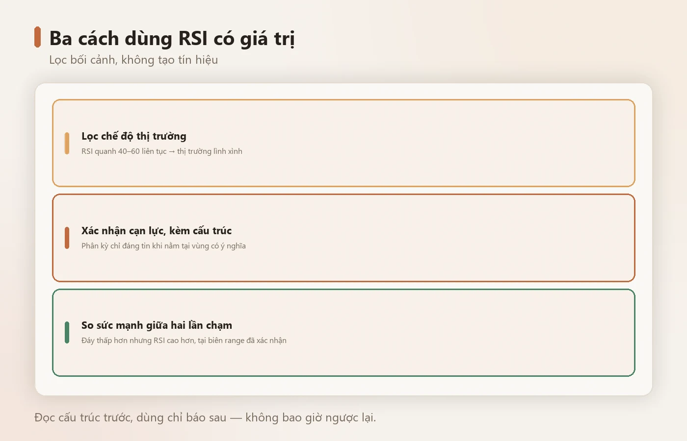 Phân kỳ chỉ đáng tin khi nằm tại vùng có ý nghĩa.