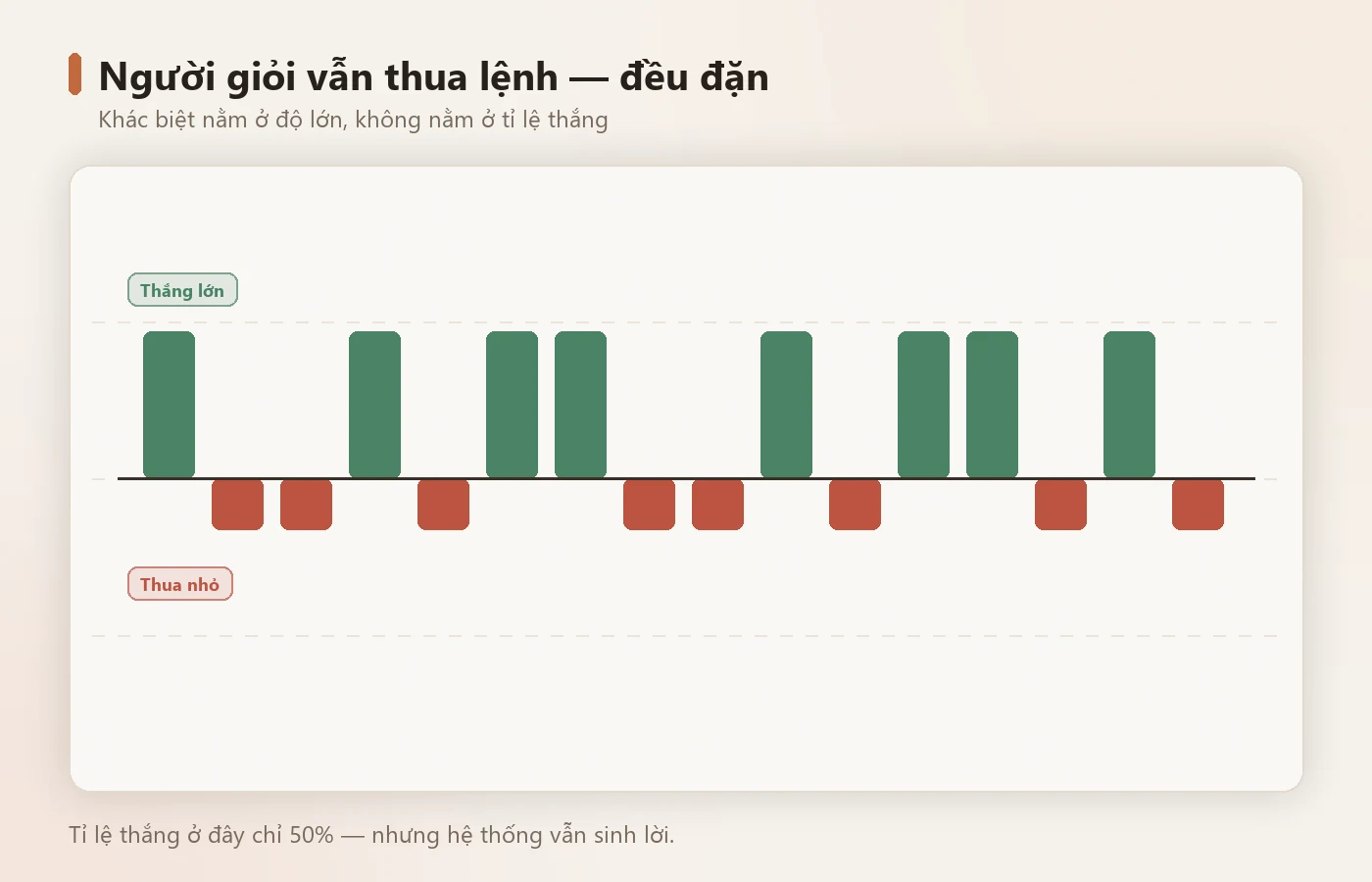 Ngay cả người giỏi cũng không chắc thắng từng lệnh.