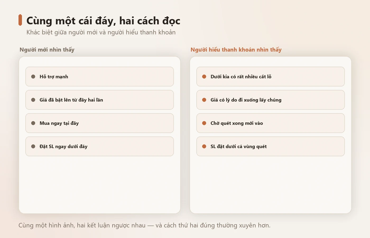 Cùng một cái đáy, hai cách đọc hoàn toàn khác nhau.